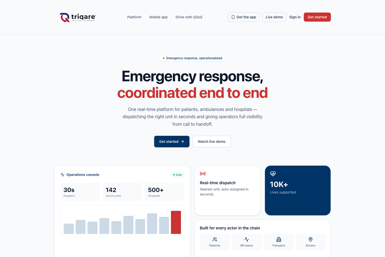 TriQare — healthtech platform